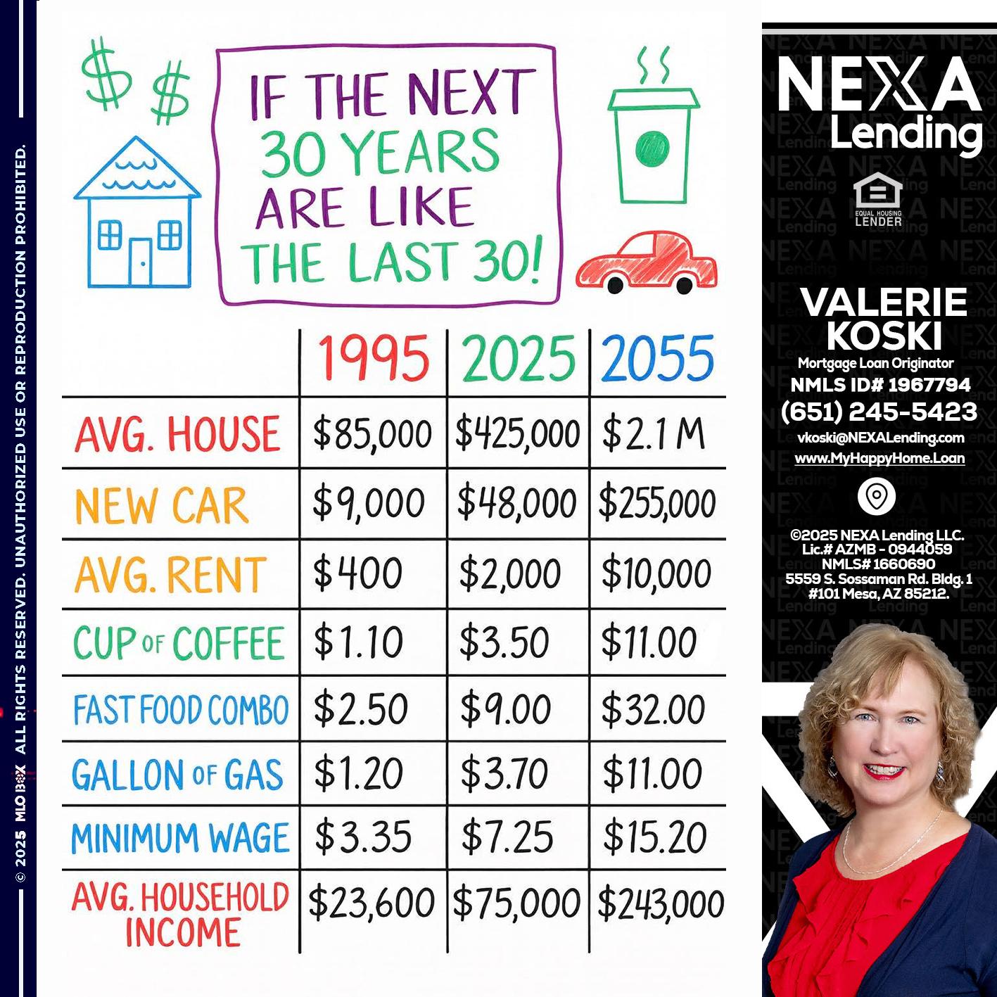 in the next 30 years - Valerie Koski -Mortgage Loan Originator
