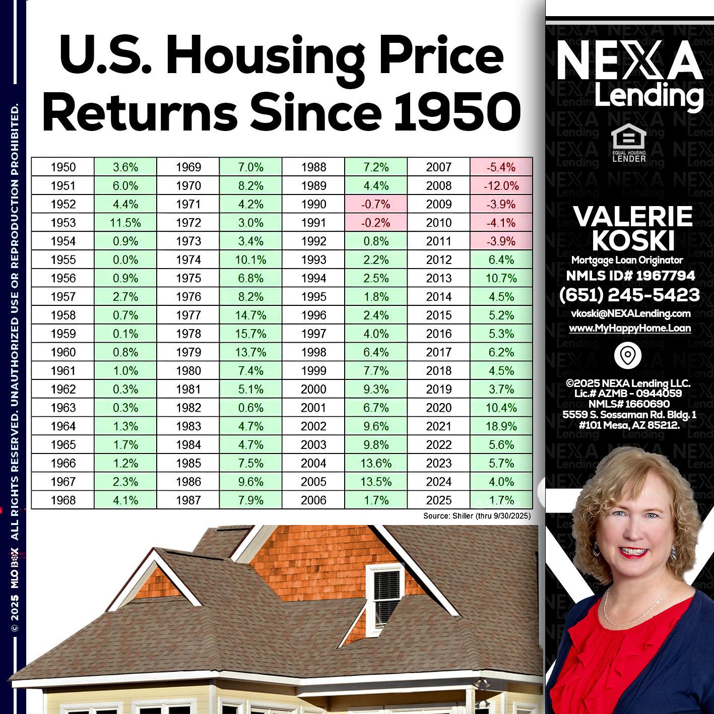 us housing price - Valerie Koski -Mortgage Loan Originator